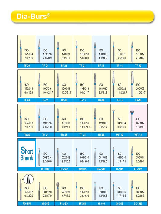 RESTORATIVE - DIA-BURS - STANDARD BLUE - SHORT SHANK (MANI)
