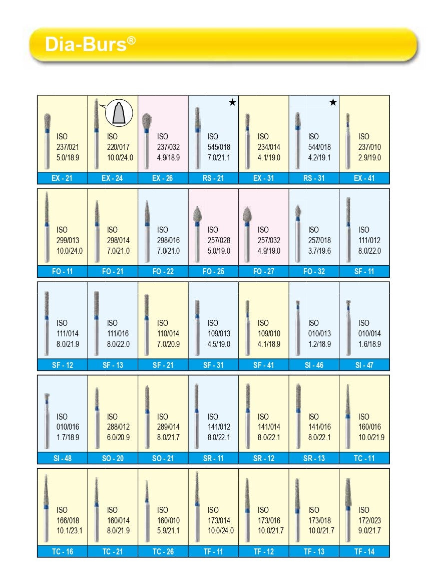 RESTORATIVE - DIA-BURS - STANDARD BLUE (MANI)