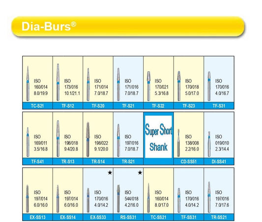 RESTORATIVE - DIA-BURS - STANDARD BLUE - SUPER SHORT SHANK (MANI)
